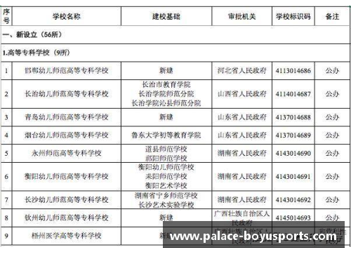 博鱼体育山东司法警官职业学院2021年普通类专业春、夏季高考录取分数分析 - 副本